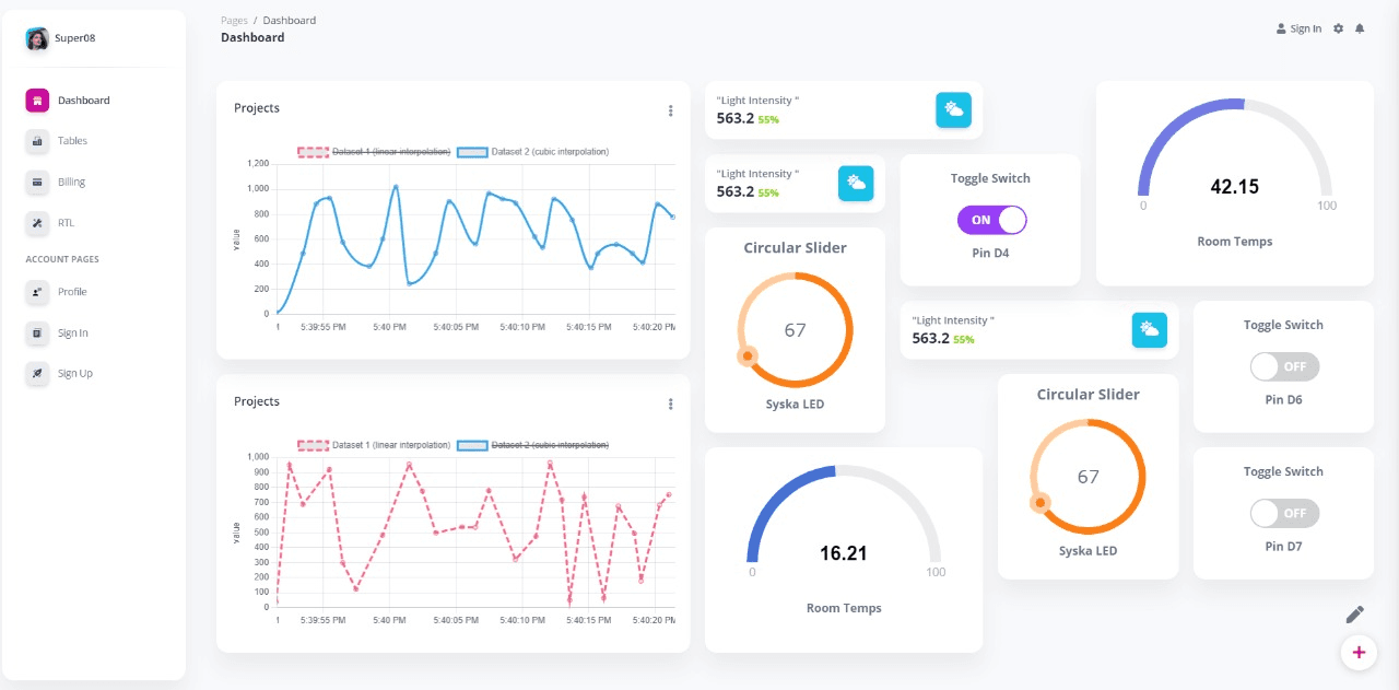 Newklio IOT Dashboard